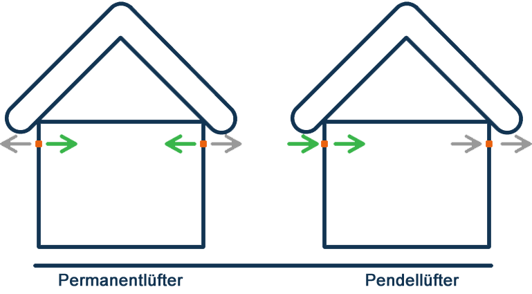 Permanent-vs-Pendel-Grafik-trans